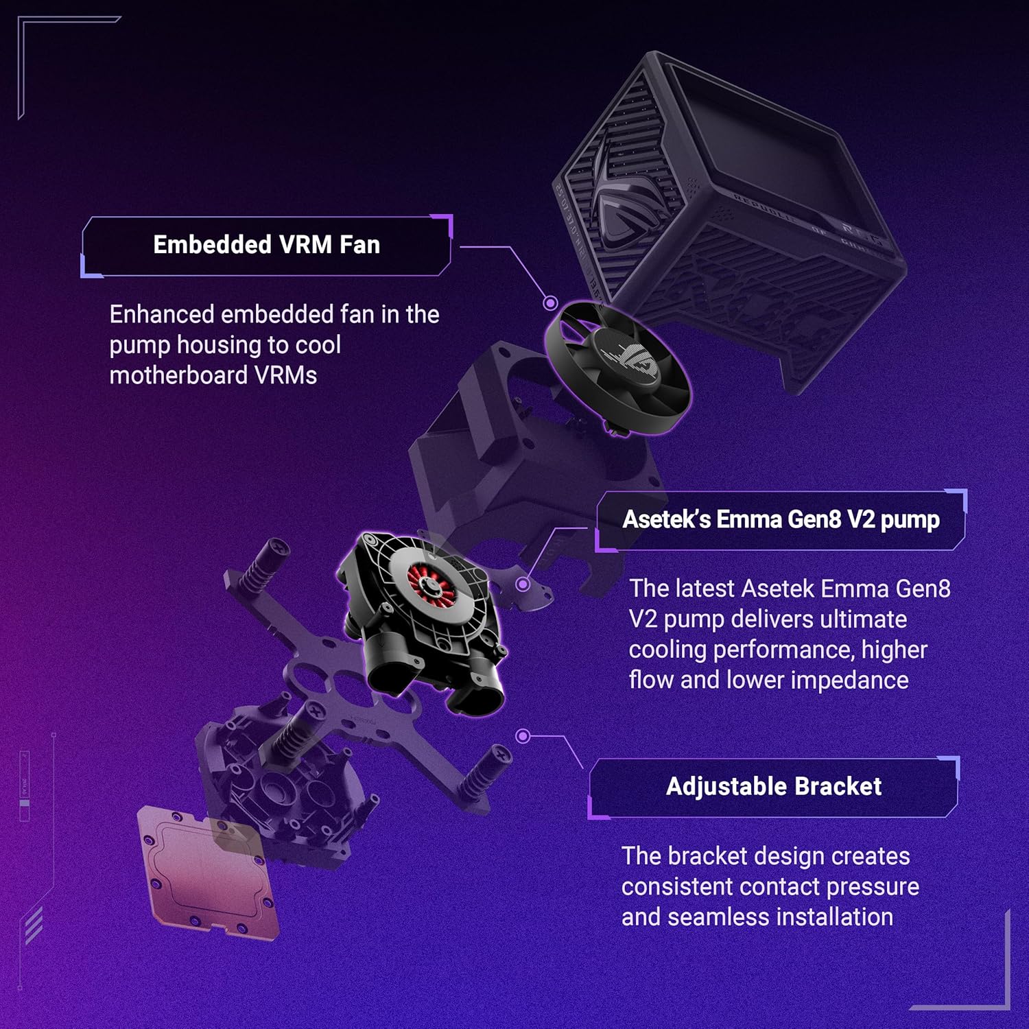 ASUS ROG RYUJIN III 360 ARGB Extreme Cooler ASUS 