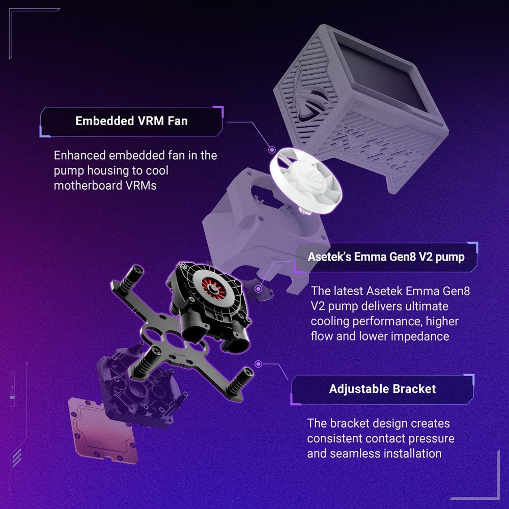 ASUS ROG RYUJIN III 360 ARGB Extreme White Cooler ASUS 