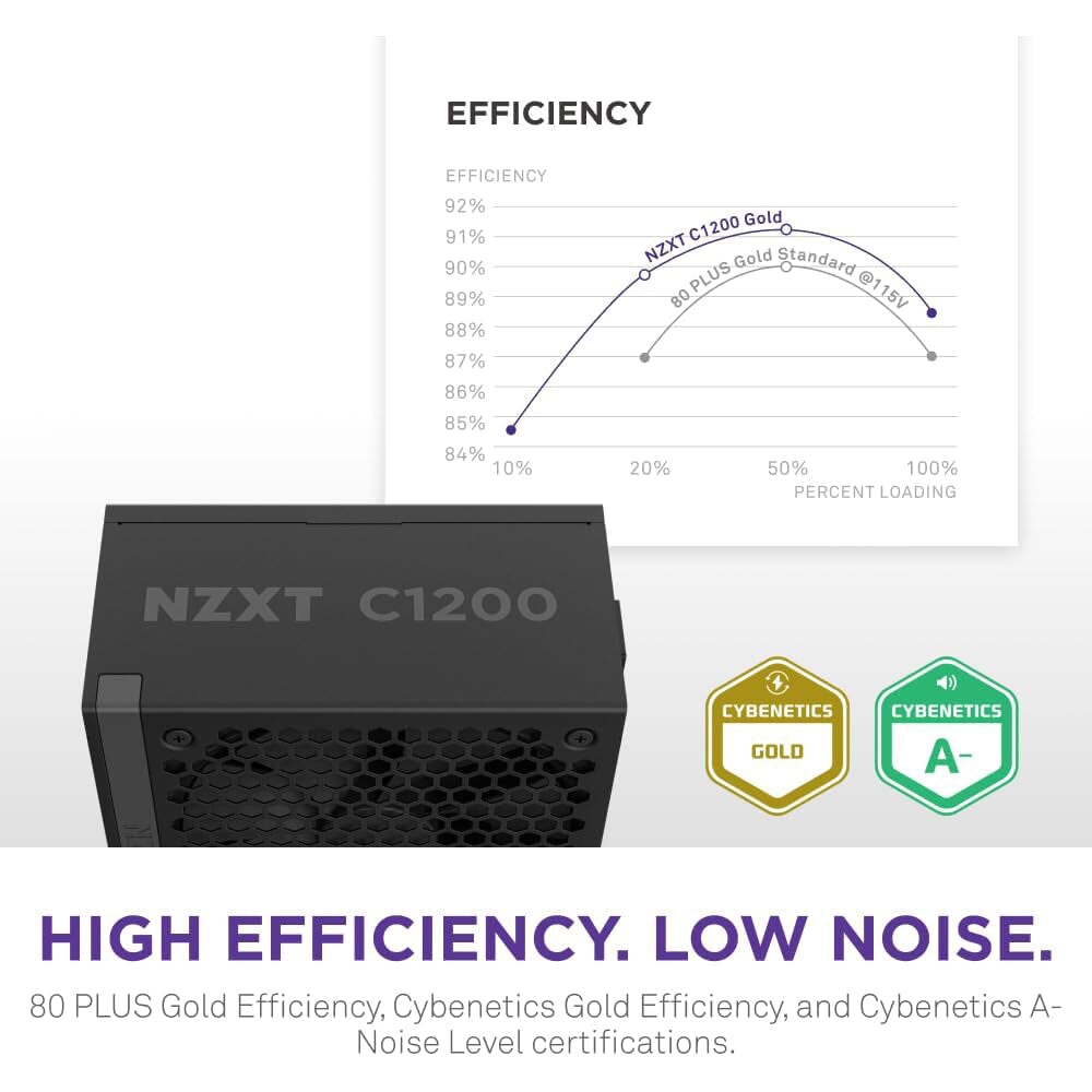 NZXT C1200 Gold ATX 3.1 PSU NZXT 