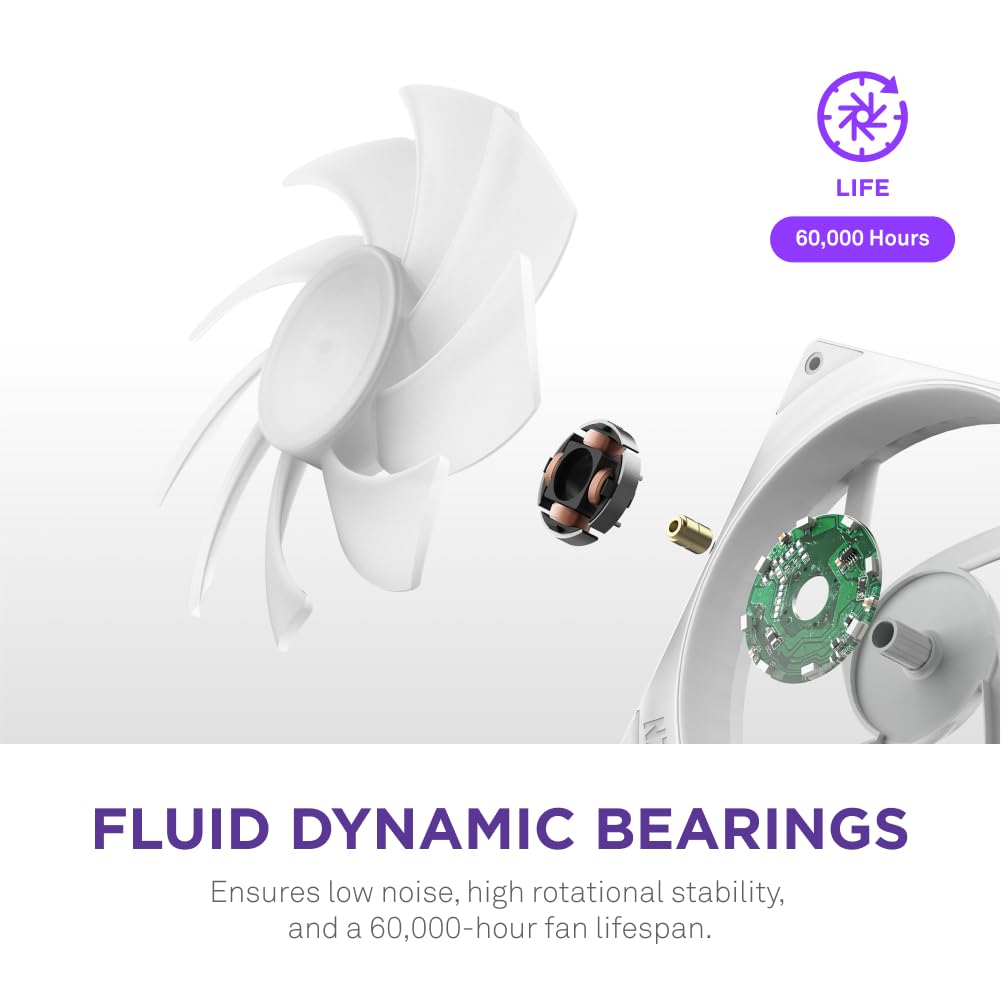 NZXT F240 RGB Core White (2x 120mm Single Frame) Fans NZXT 